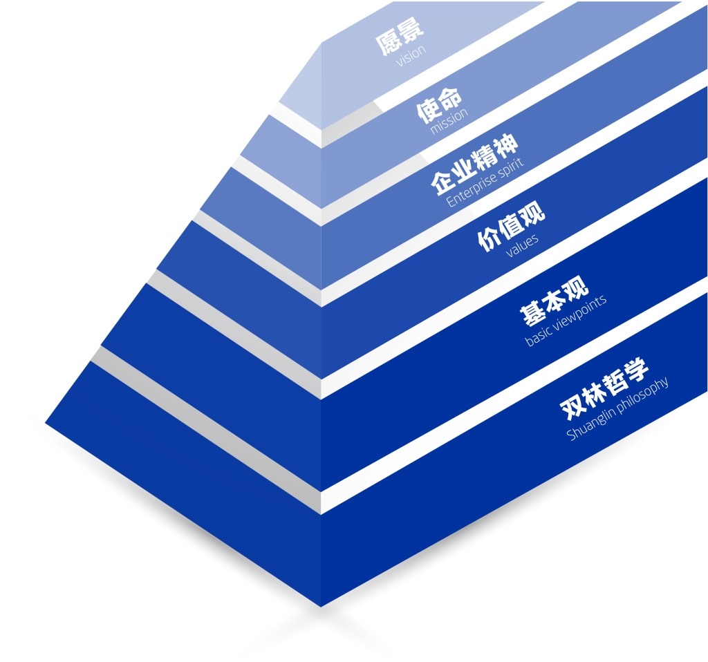 开运体育文化理念体系图解